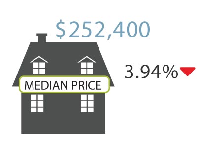 smithfield ri median sales price